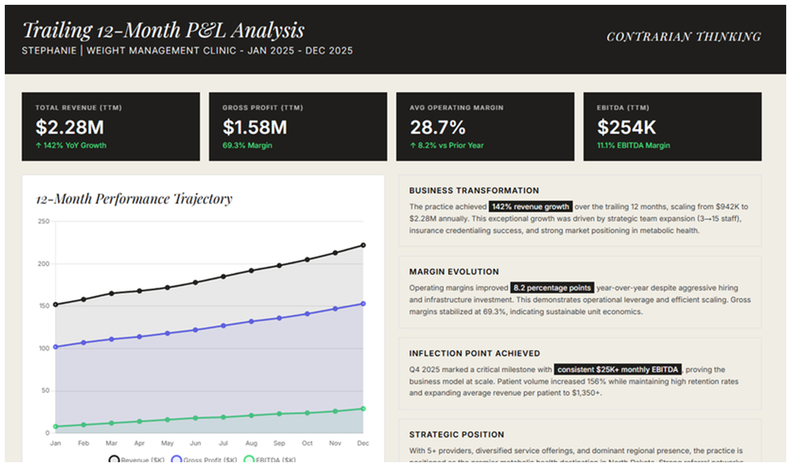 Trailing 12-Month P&L Analysis