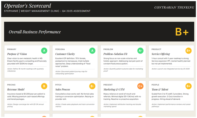 Operator Scorecard